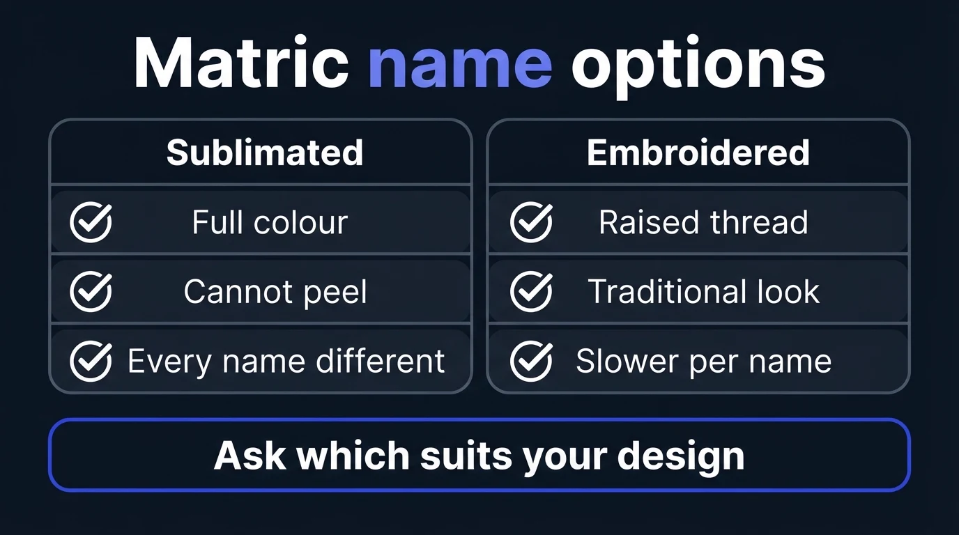 Dark infographic titled Matric name options comparing sublimated names, with full colour and no peeling, against embroidered names, with a raised thread and traditional look